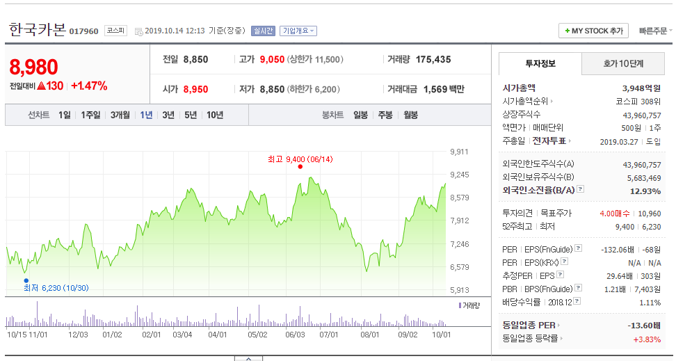 한국카본 주가.png