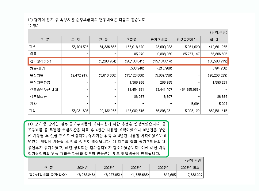 감가상각비 내용연수 변경.png