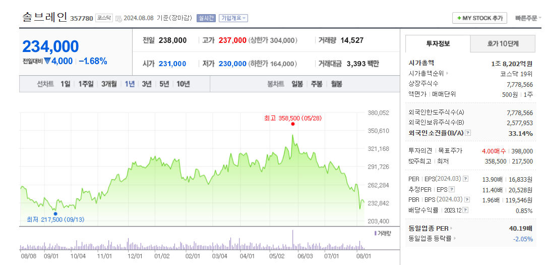 모기업 솔브레인 주가.png