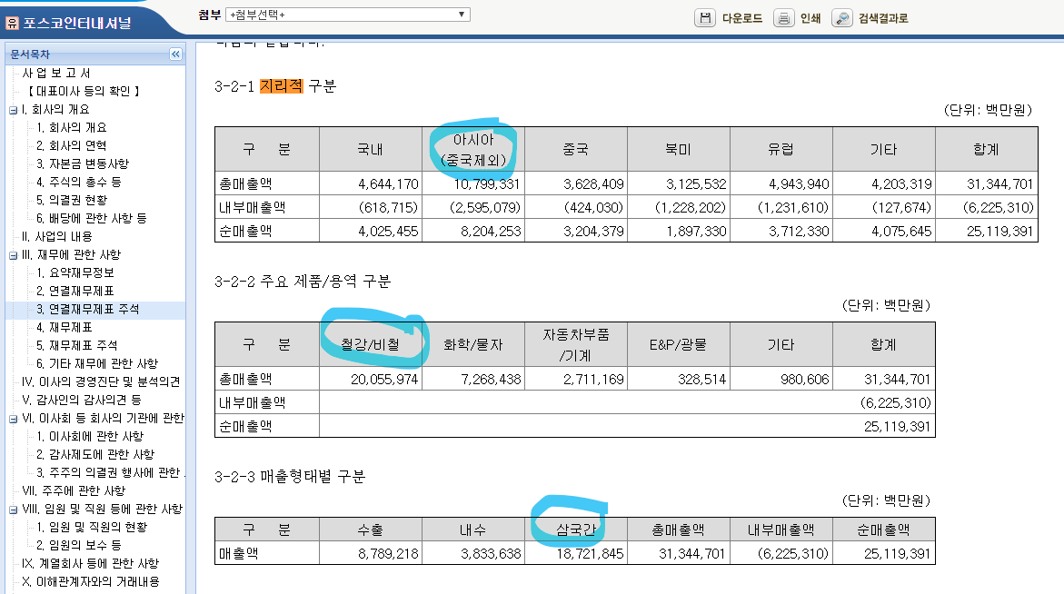 매출액의 지리적 제품별 구분.png