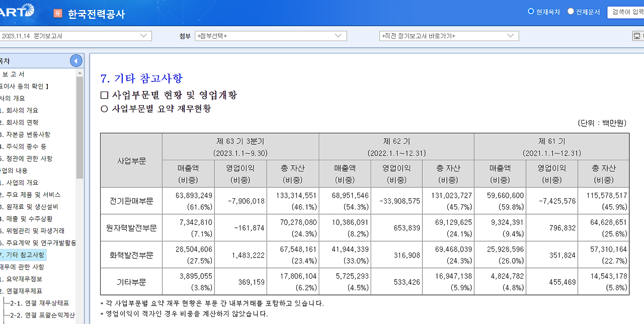 사업부문별 영업개황.png