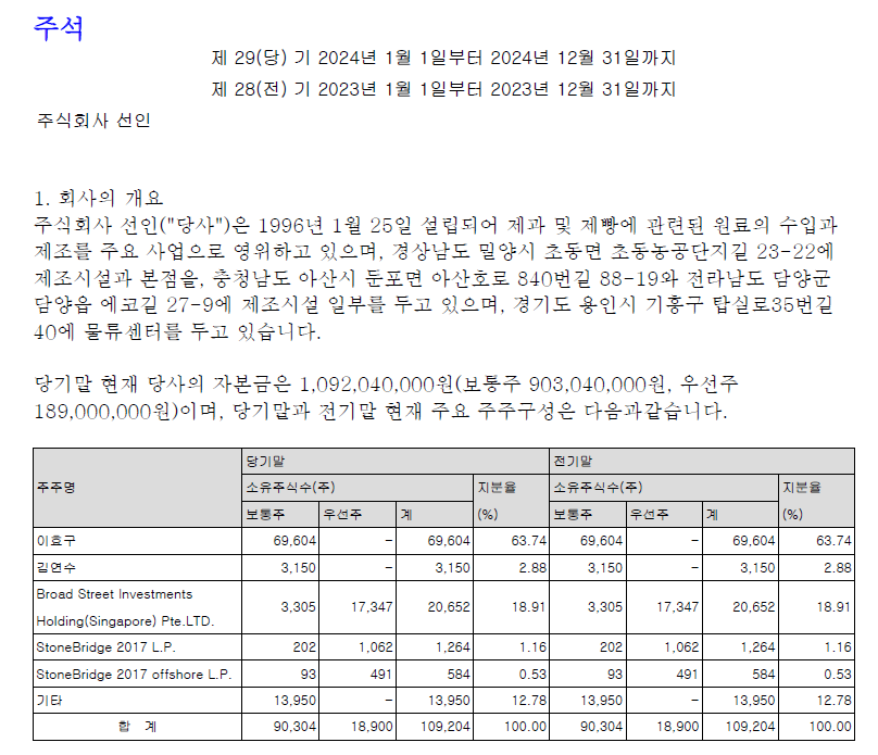 2024년 주주구성.png