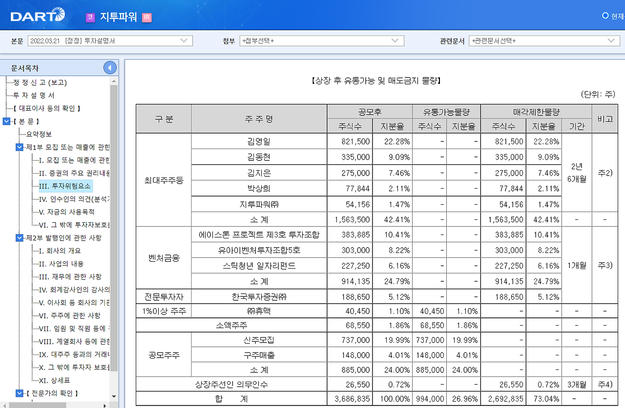 상장후 유통 금지물량.png