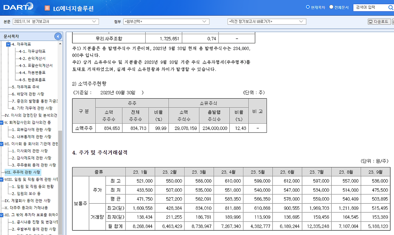 소액주주 그리고 평균가.png