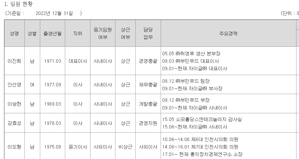 경영진.png