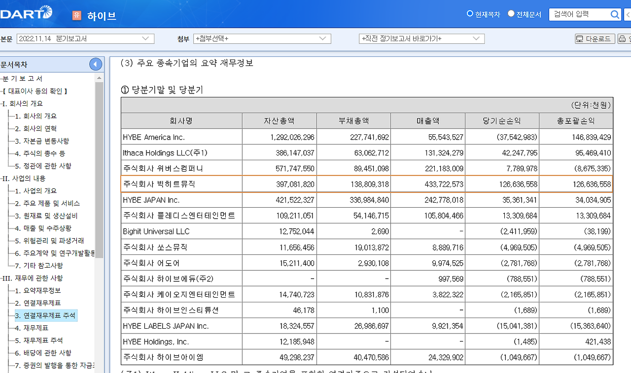 하이브 종속.png