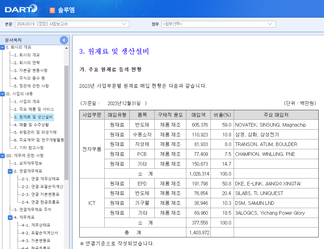솔루엠 원재료 2023.png
