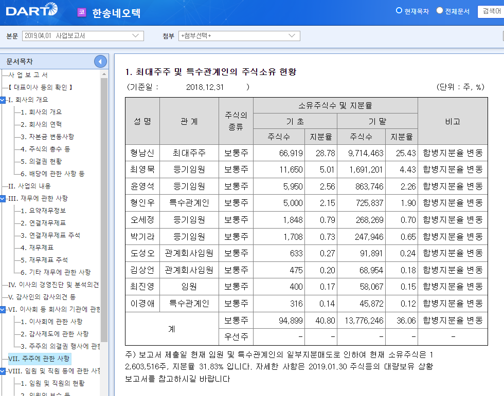 우회상장 직후 지분.png