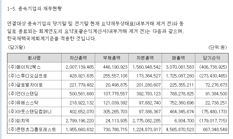 종속기업 부채.png