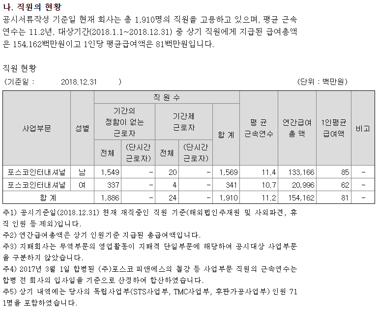 포스코 임직원 수.png