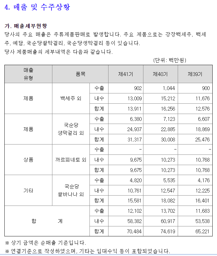 제품별 매출액.png