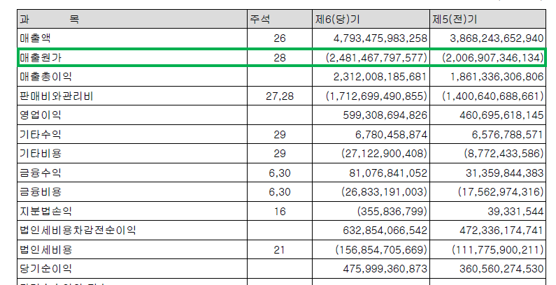 20260107 퀴즈 손익.png