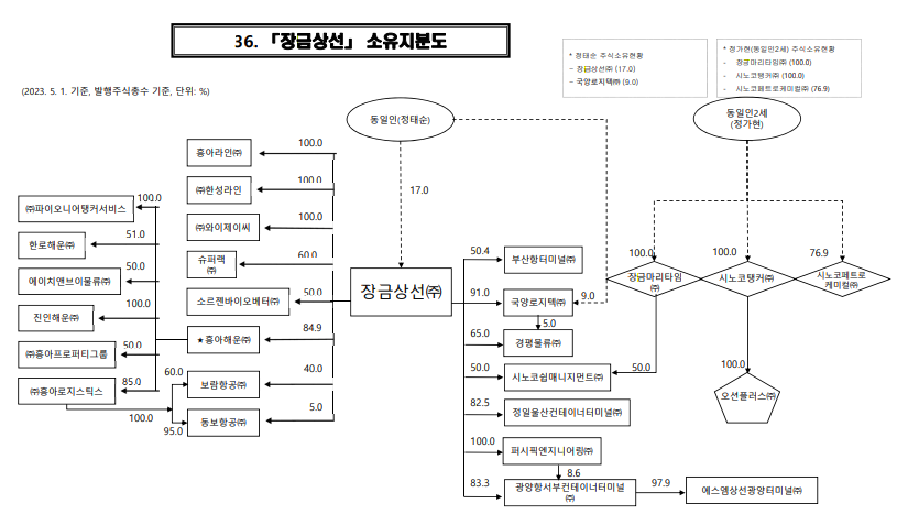 스크린샷 2023-10-07 085500.png