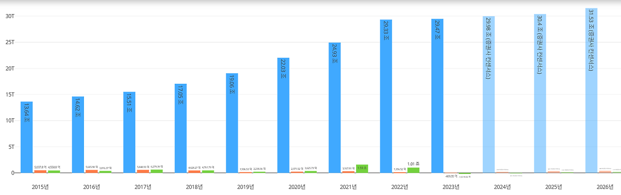 이마트 실적.png
