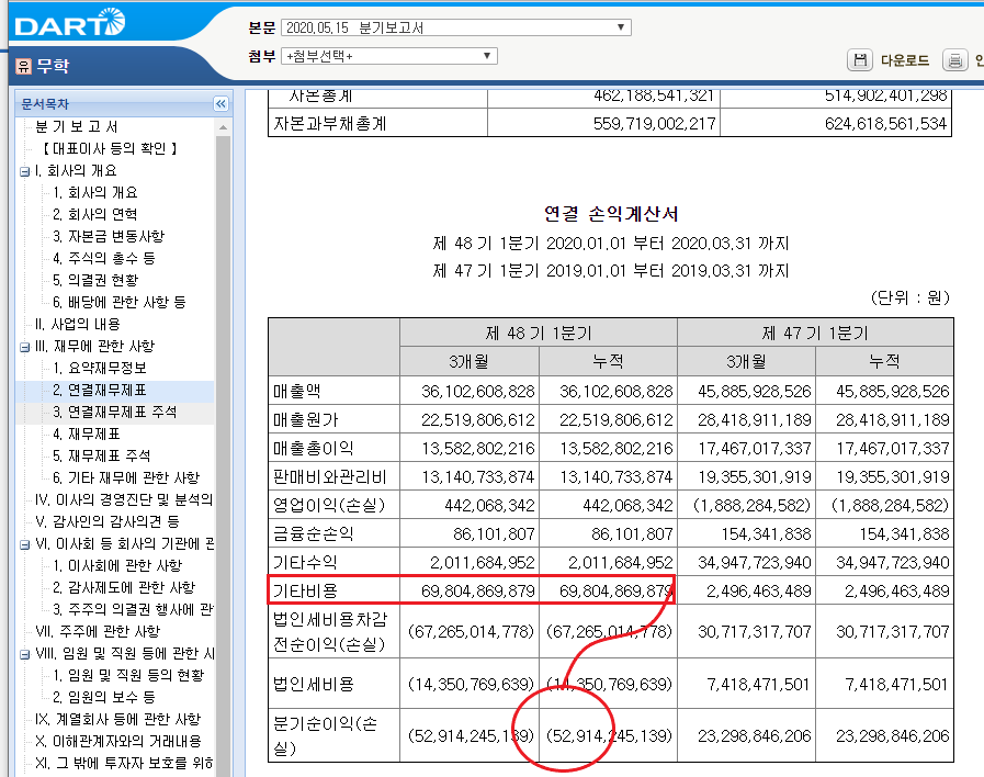 무학 분기손실 529억 원.png
