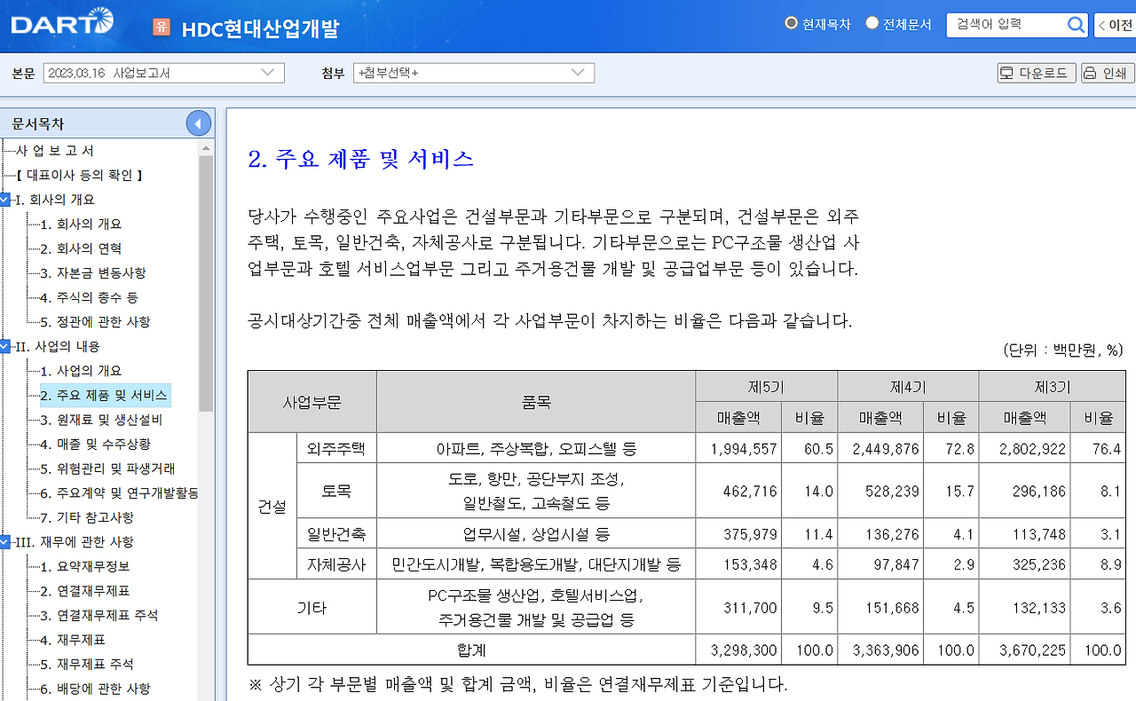 현대산업개발 주요제품.png