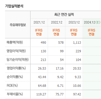 애니플러스 실적.png