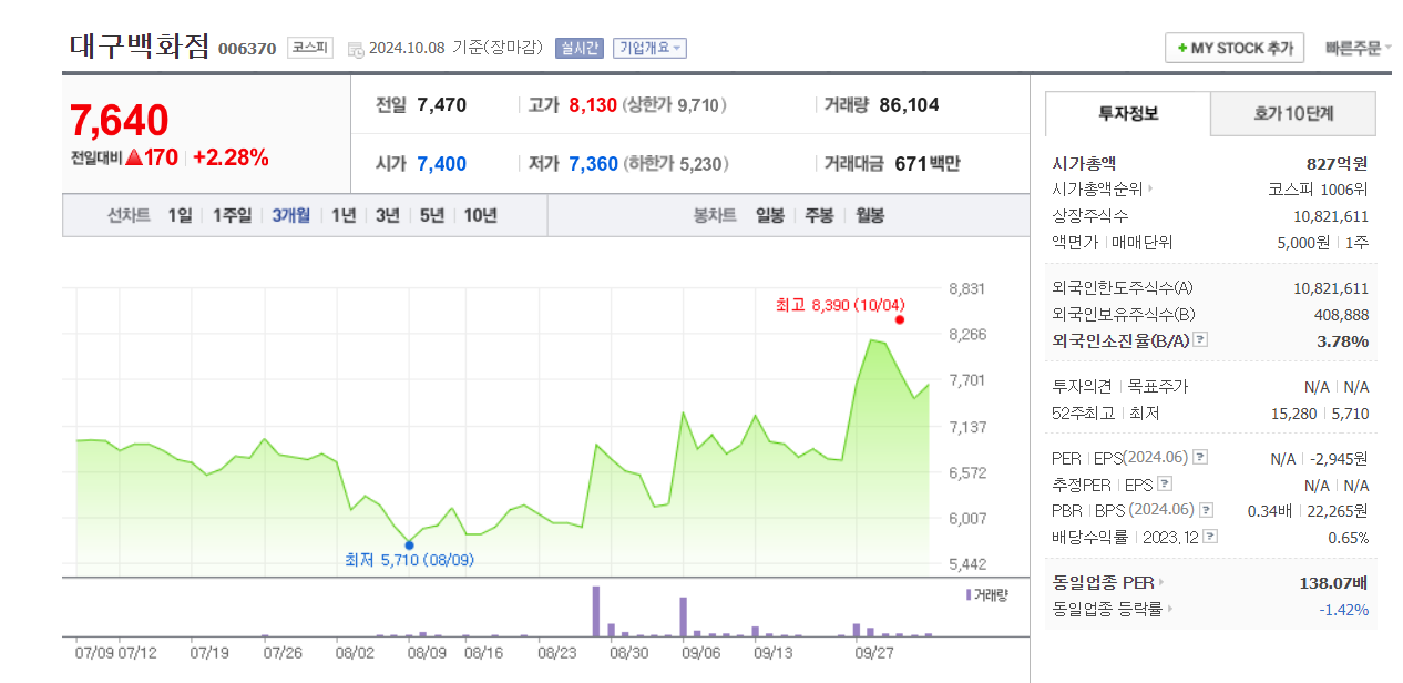 대구백화점 주가.png