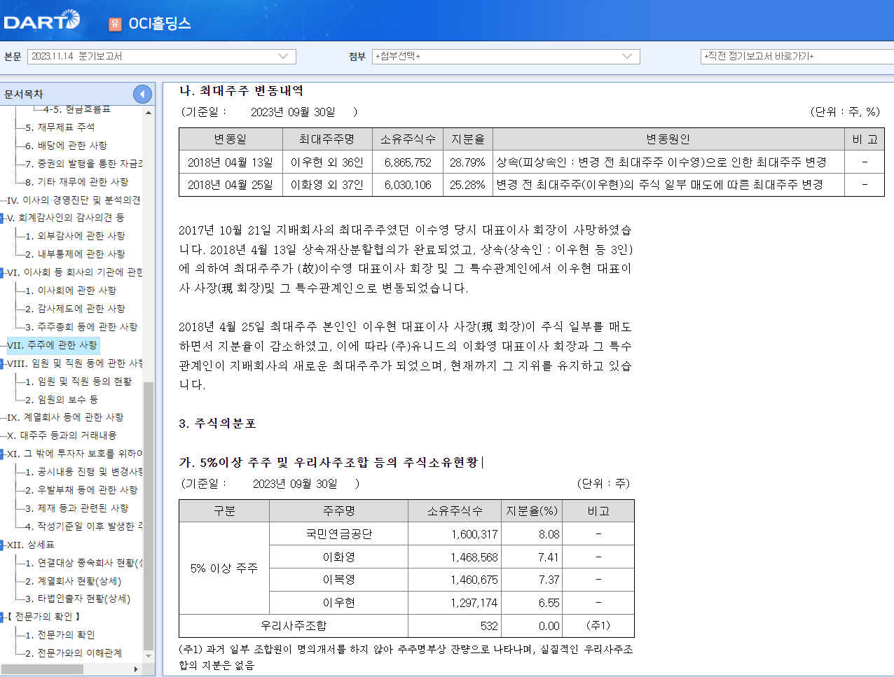 oci홀딩스 지배구조.png