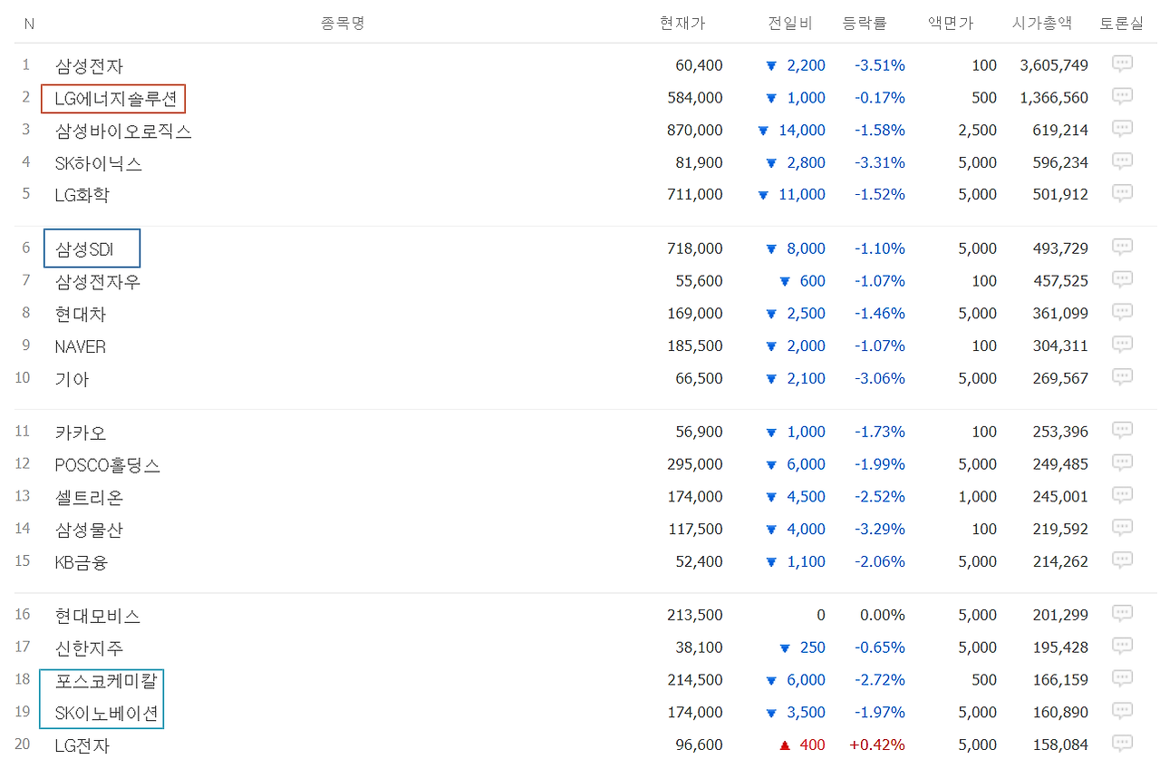 시가총액 순위.png