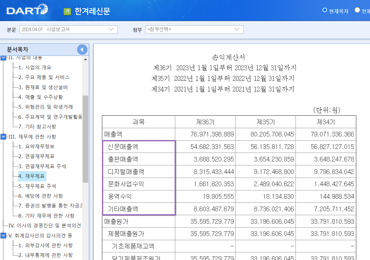한겨레 손익계산서.png