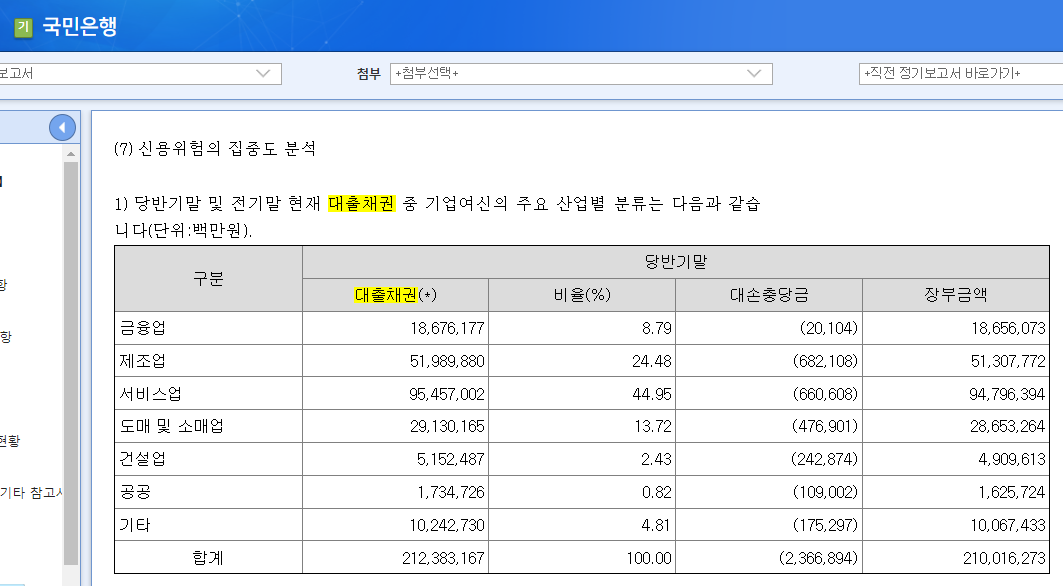 대출채권 기업여신.png