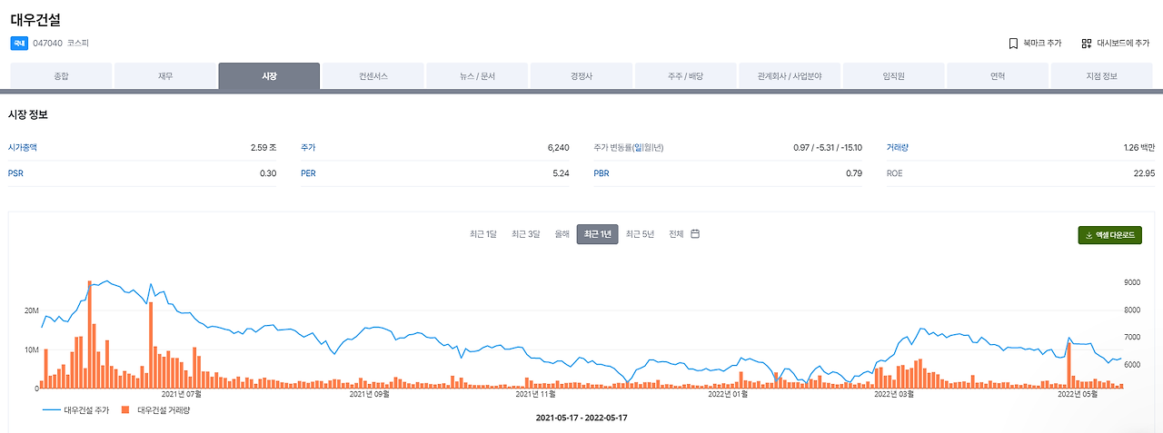 대우건설 1년 주가.png