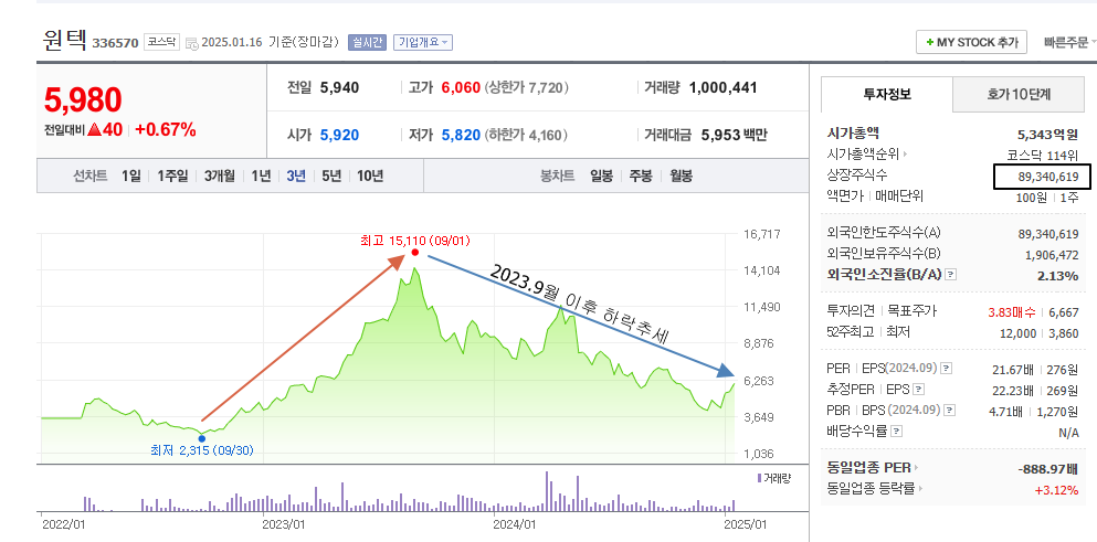 원텍 주가.png