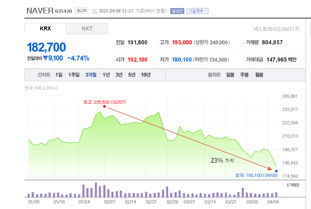 3개월 주가 추이.png