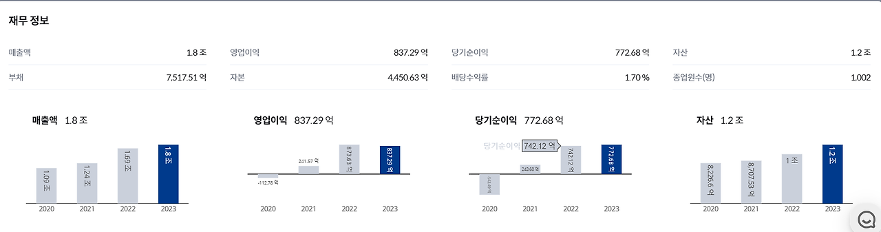 화신 주요 재무정보.png
