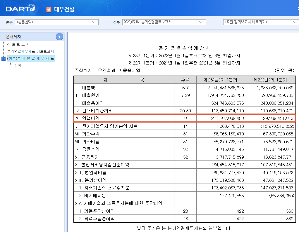 분기순이익 대우건설.png