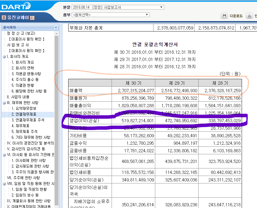 매출액과 영업이익.png