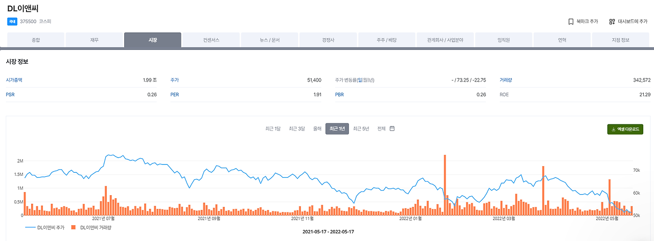 DL이앤씨  1년 주가.png