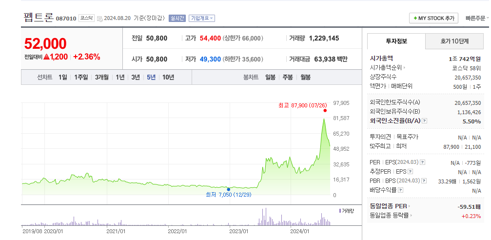 펩트론 최근 3년 주가.png