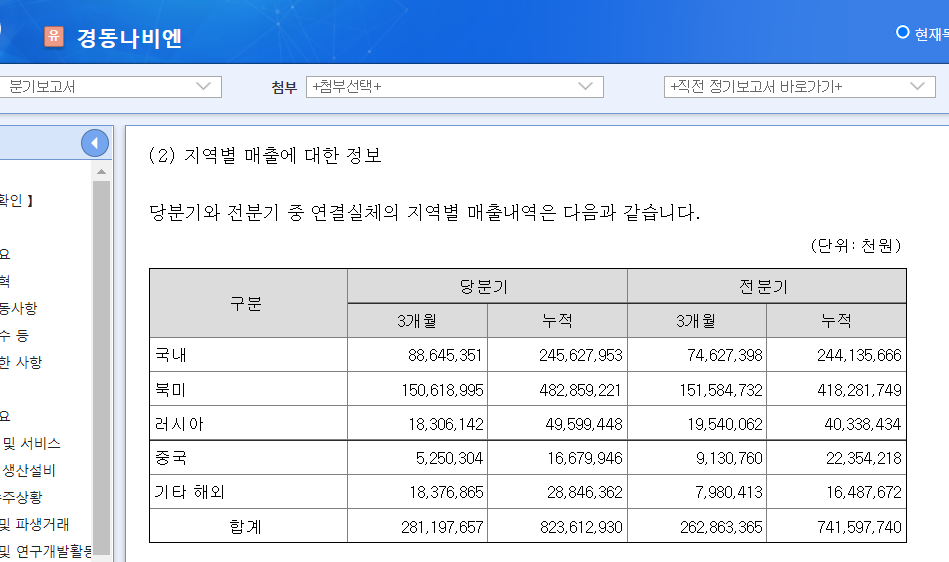 나비엔 해외매출이 높은데 굳이 광고를.png