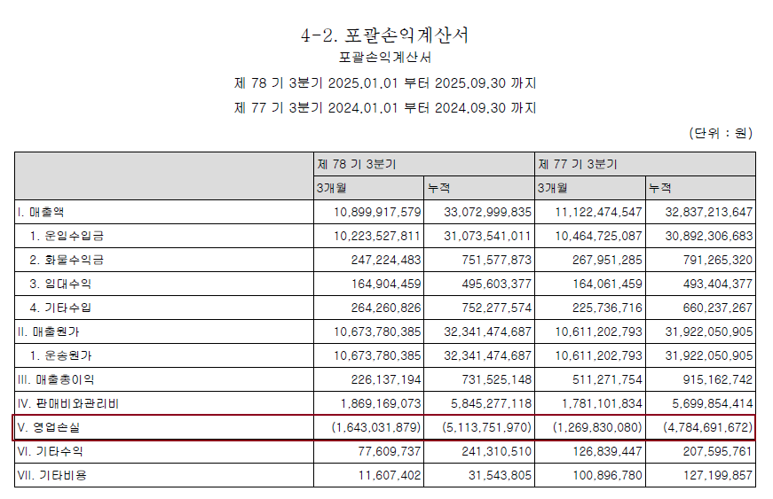 천일고속 손익.png