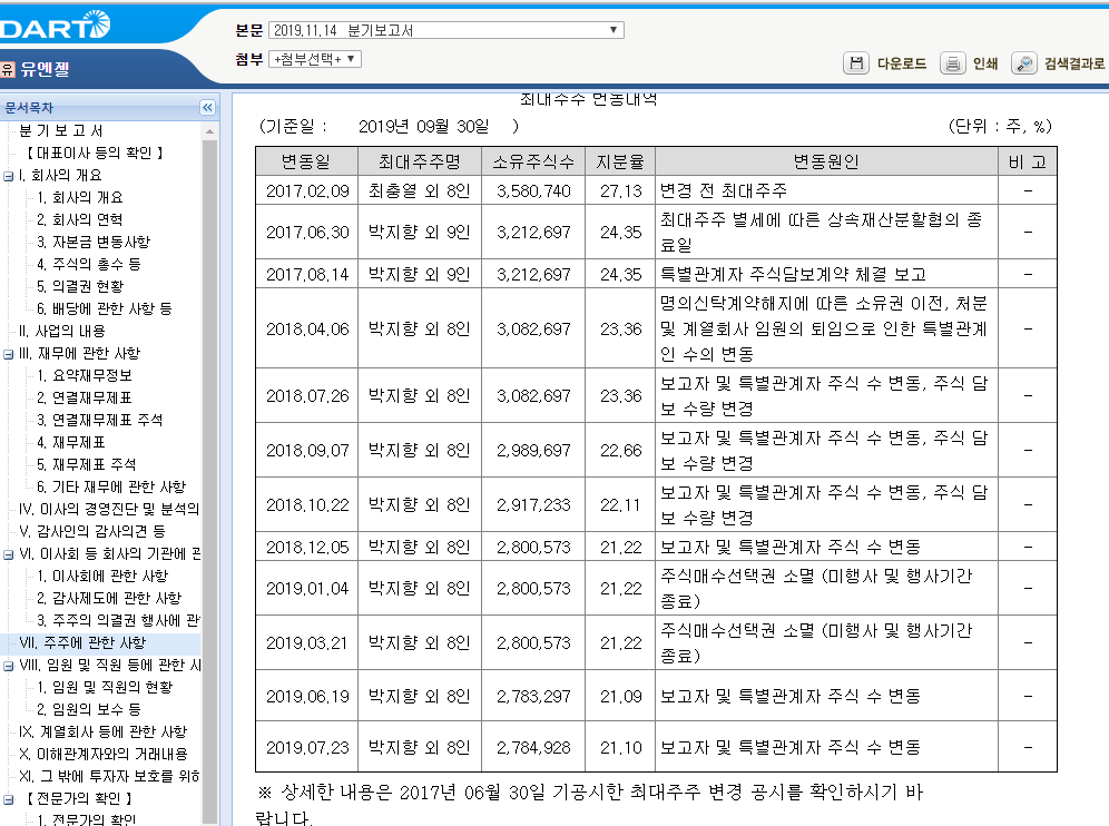 주주 변동 사항.png