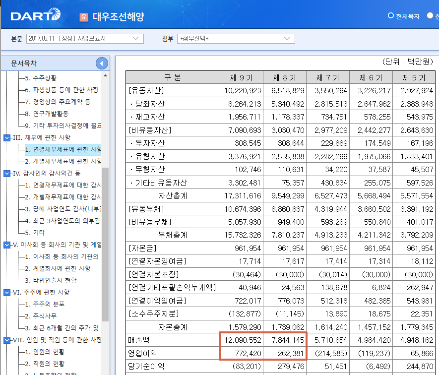대우조선해양 2008년.png