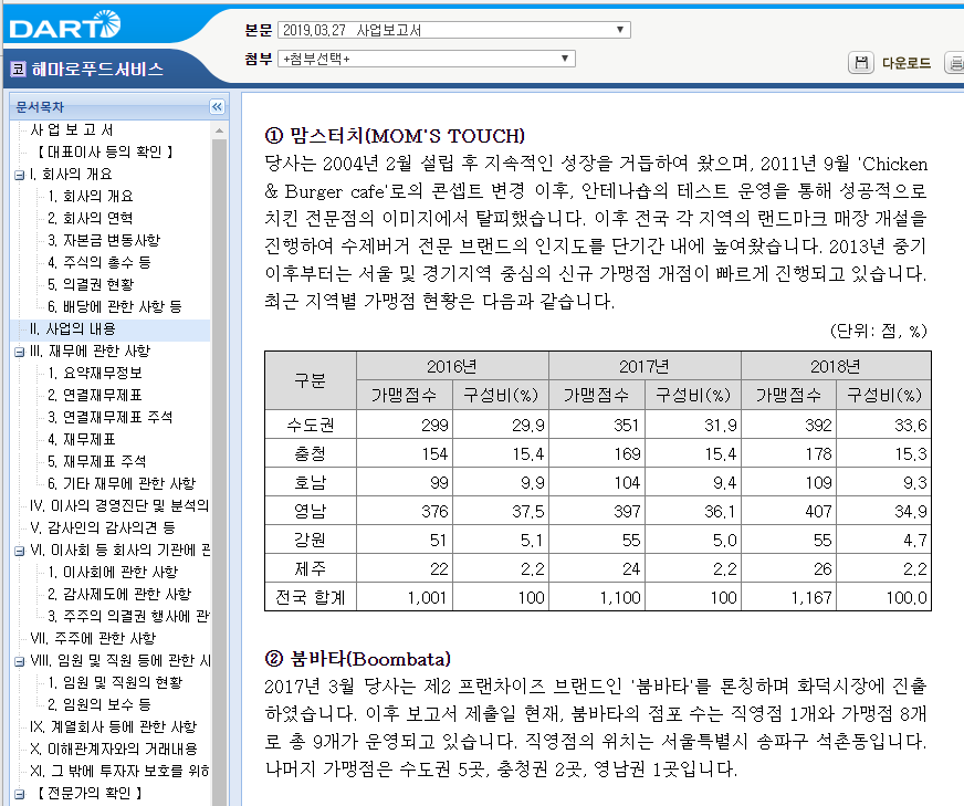 가맹점 숫자.png