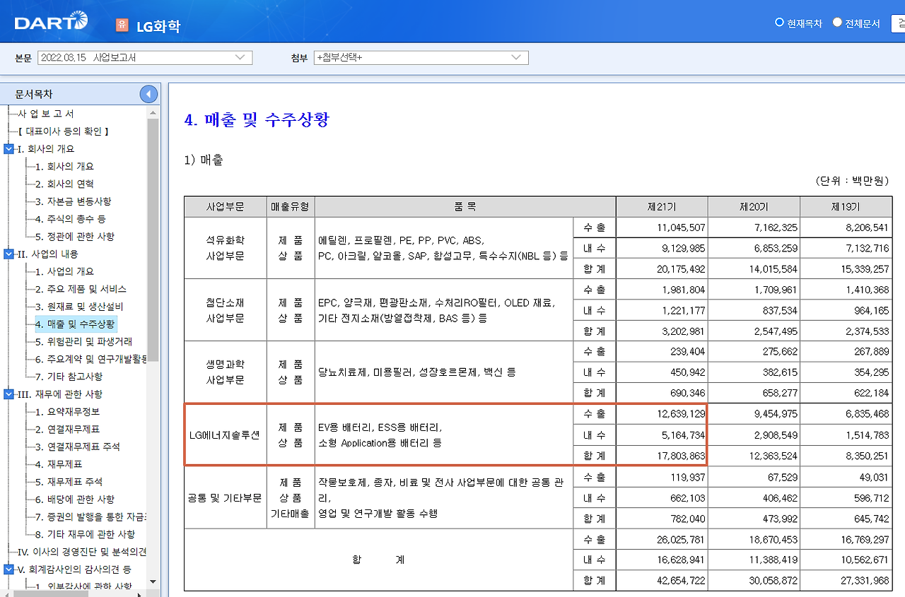 LG화학 중의 매출 비중.png