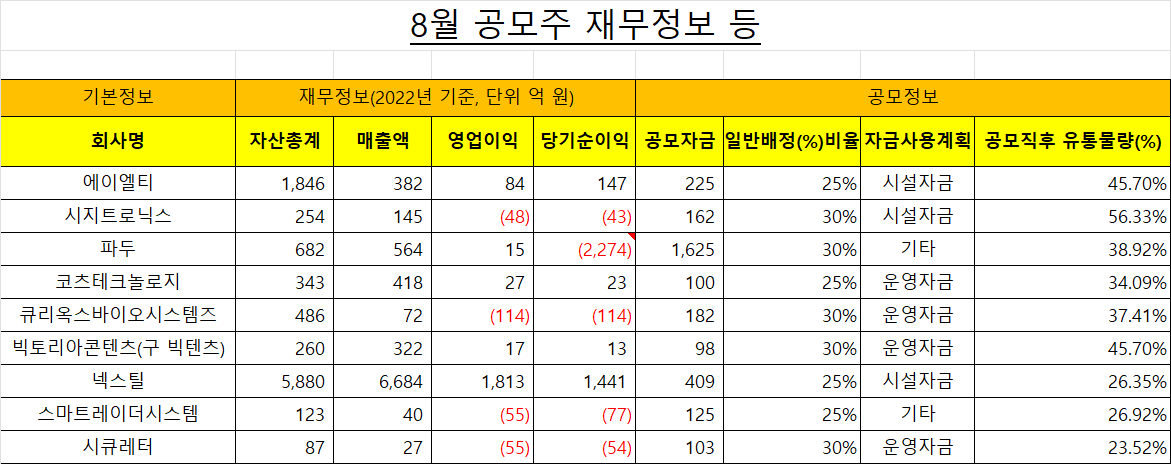 재무정보 등.png