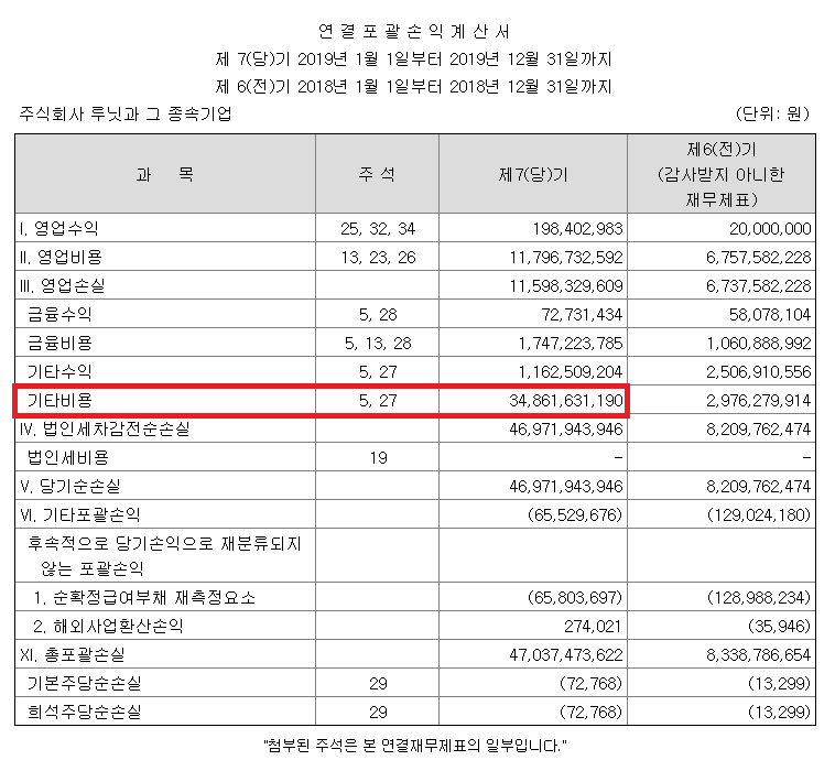 루닛 손익계산서.png