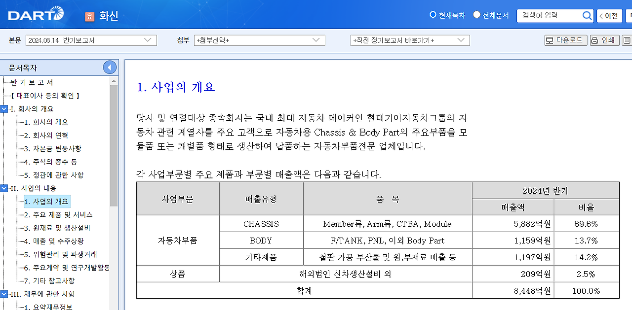 화신 주요제품.png