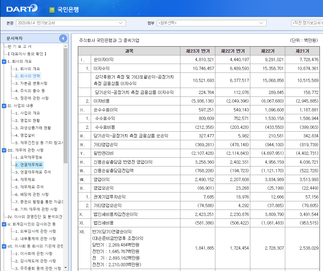 국민은행 손익.png
