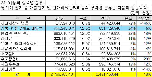 비용의 성격별 분류.png
