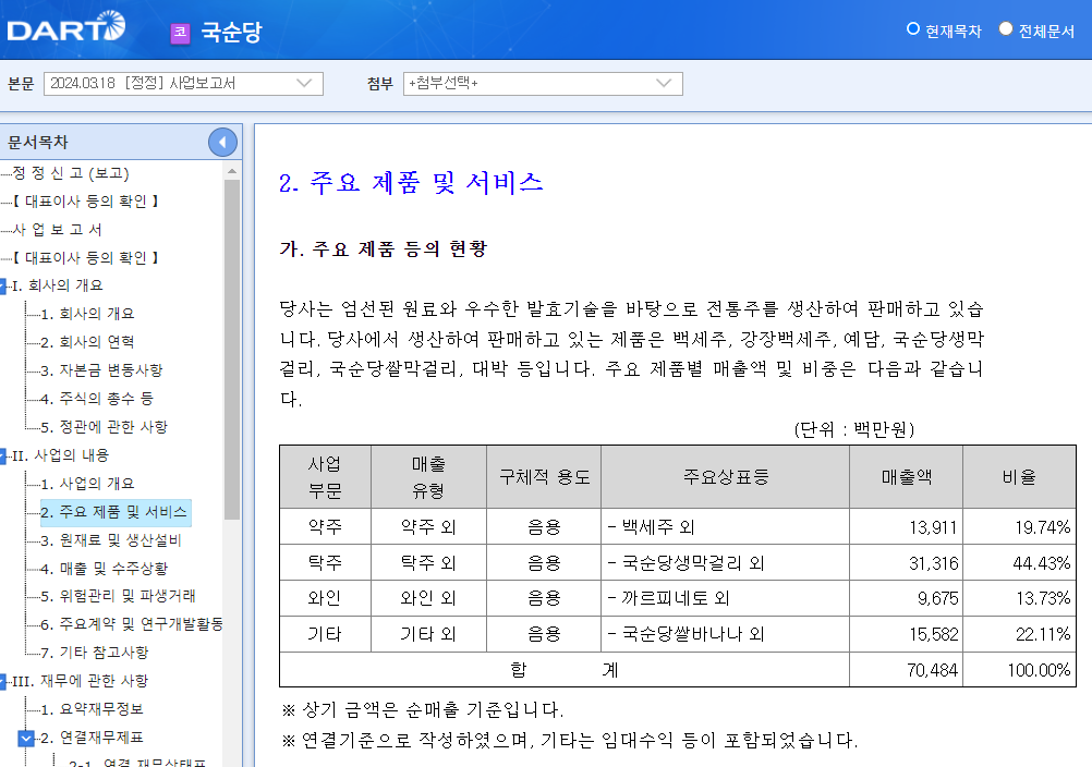 국순당 제품.png