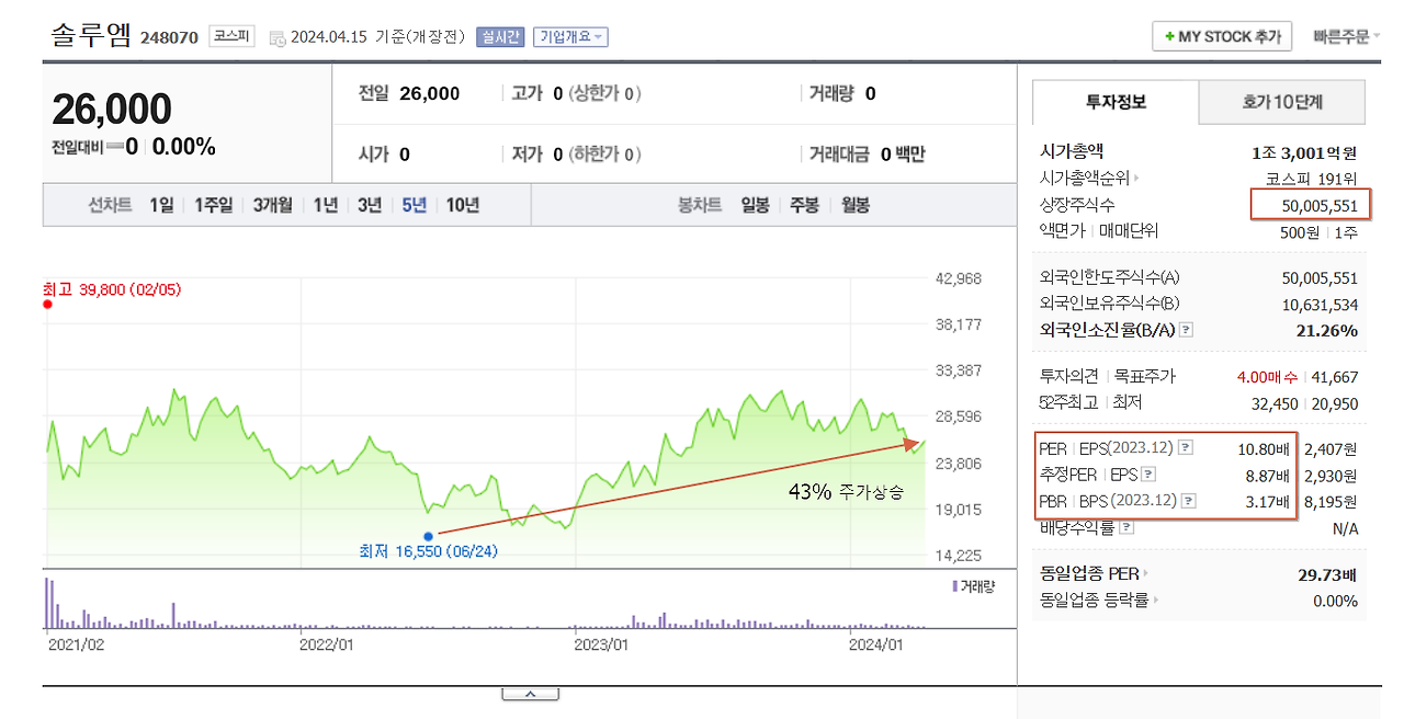 솔루엠 주가.png