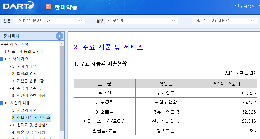 한미약품 제품.png