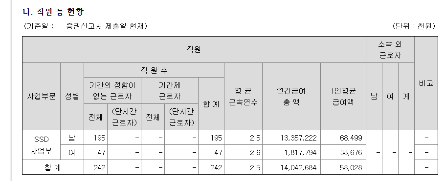 파두 임직원.png