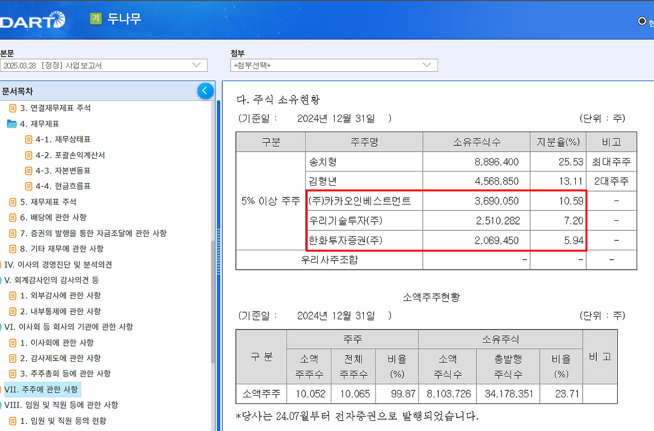 두나무 주주.png